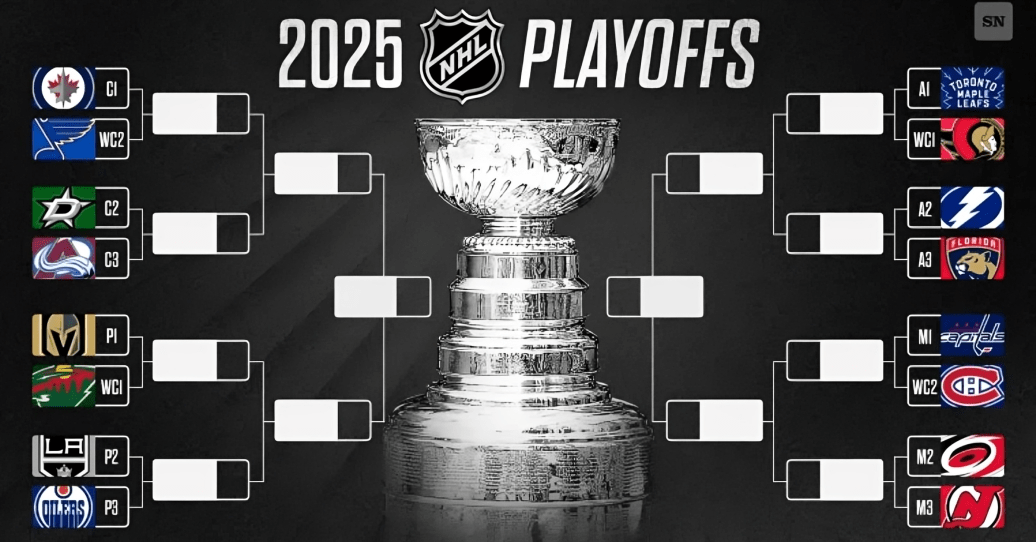 NHL standings
