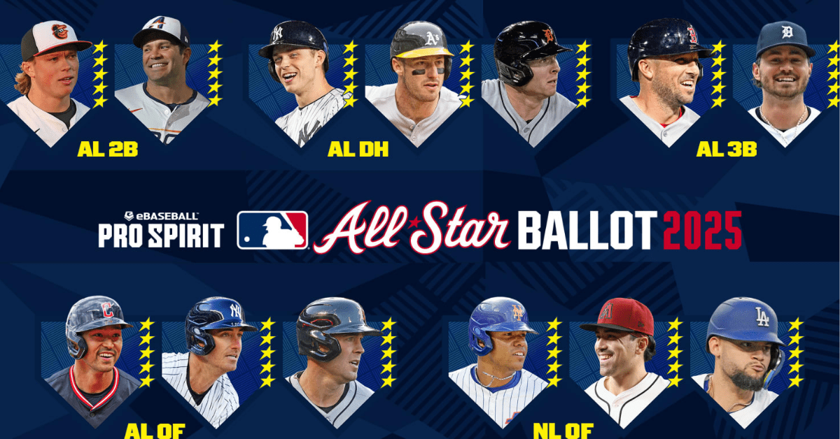 Los Angeles Dodgers All-Star voting