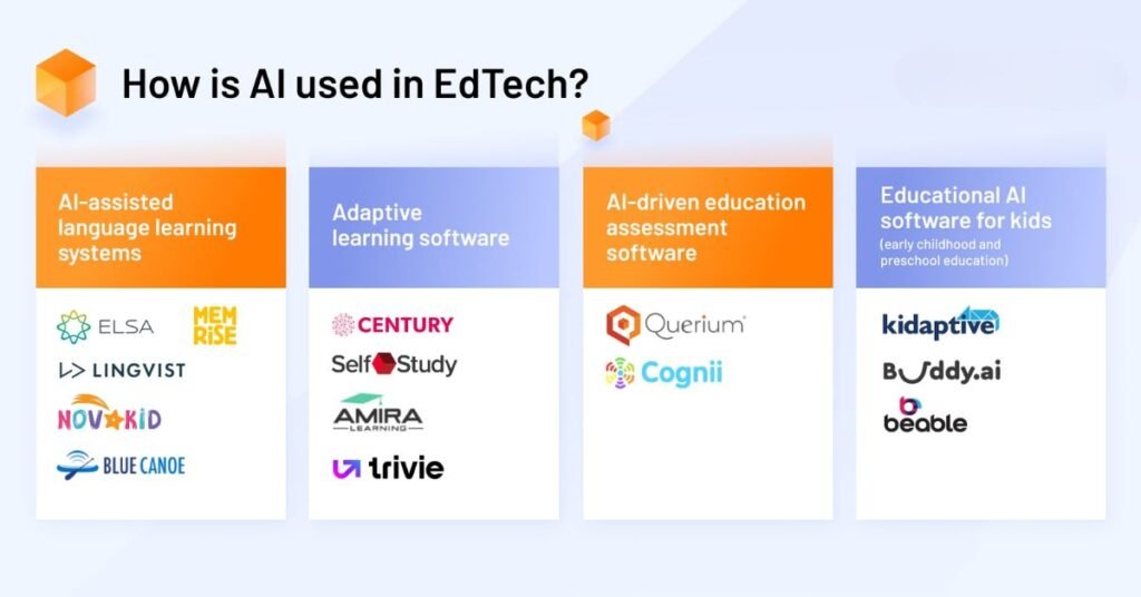 Top EdTech AI Skills