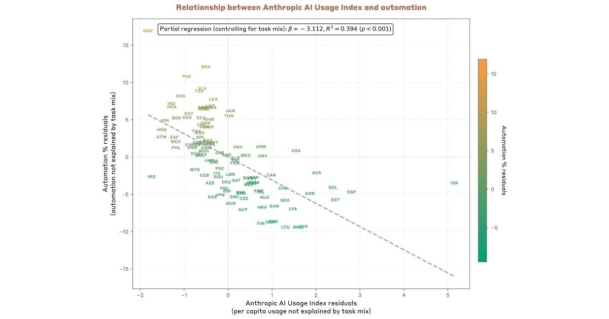 Anthropic Economic Index Report: AI Job Displacement Surge Sparks Worker Anxiety and Economic Upheaval Fears