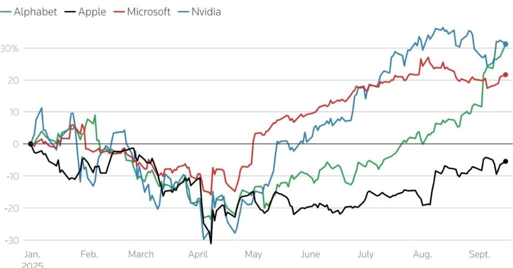 Alphabet $3 Trillion Valuation