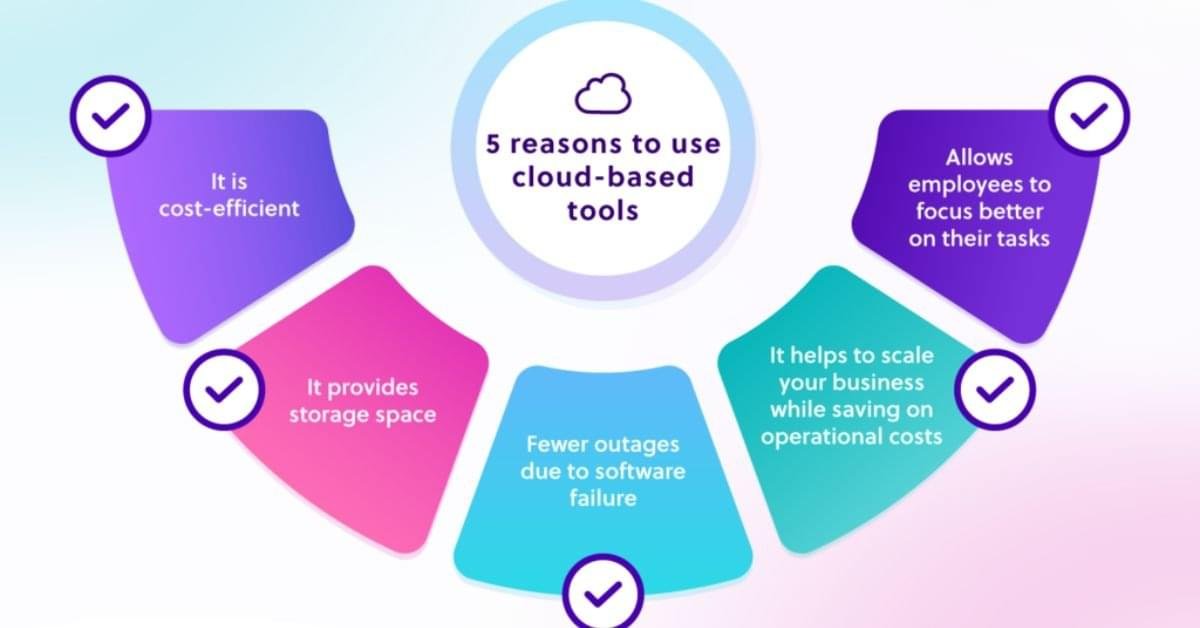 Cloud Software Business Transformation