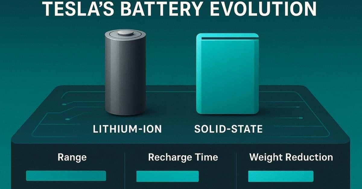Tesla Battery Technology Evolution