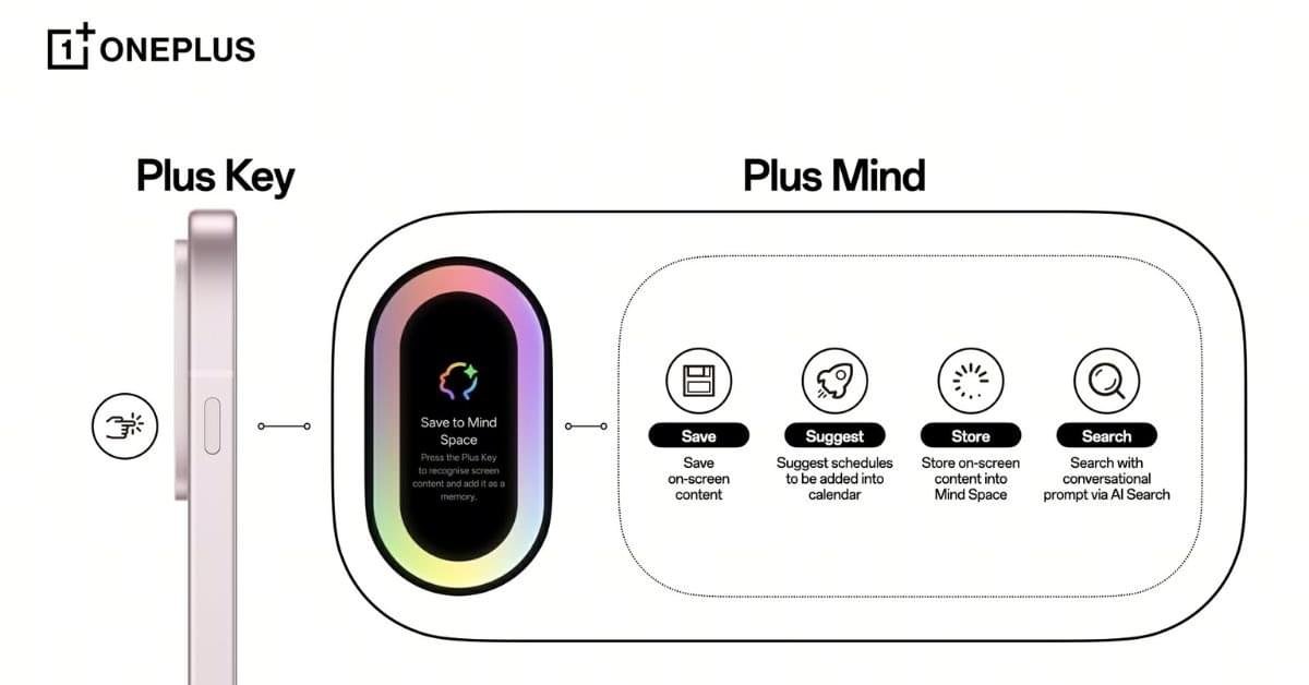 OnePlus AI Plus Mind