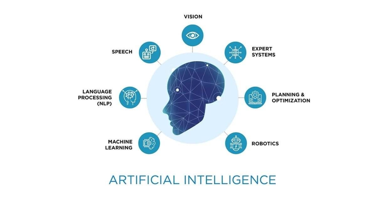 Artificial Intelligence Services